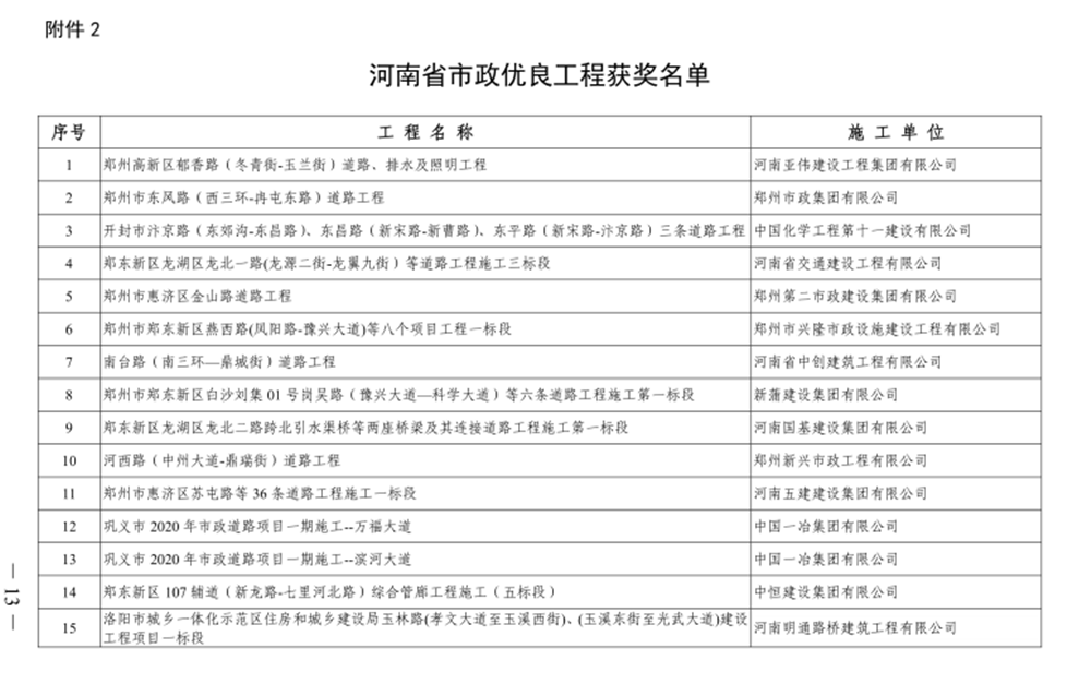 喜報！河西路道路工程榮獲“河南省市政優(yōu)良工程獎”